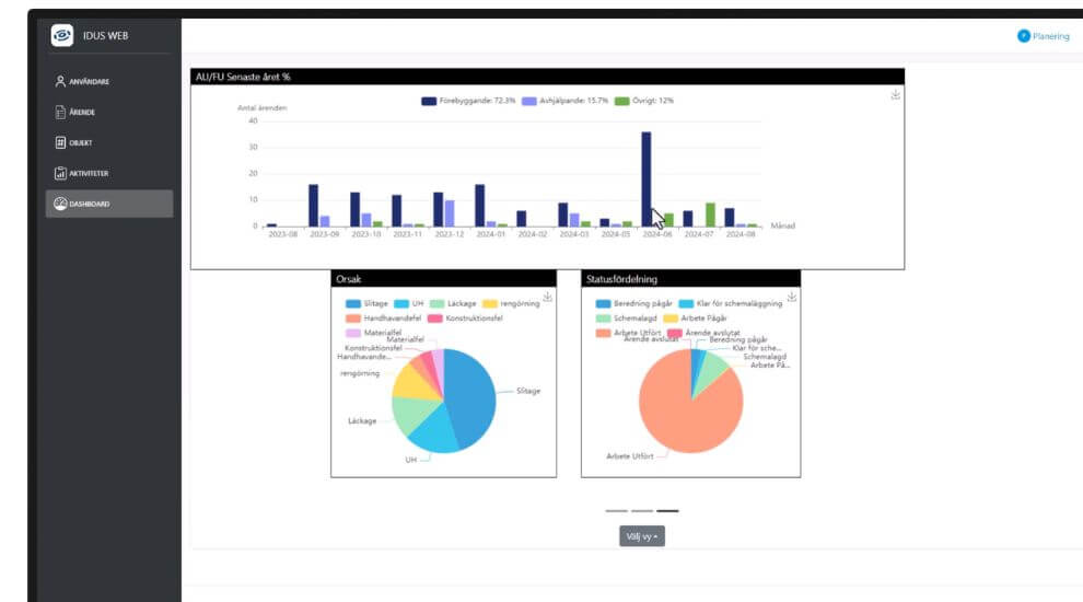 dashboard i vedligeholdelsessytem