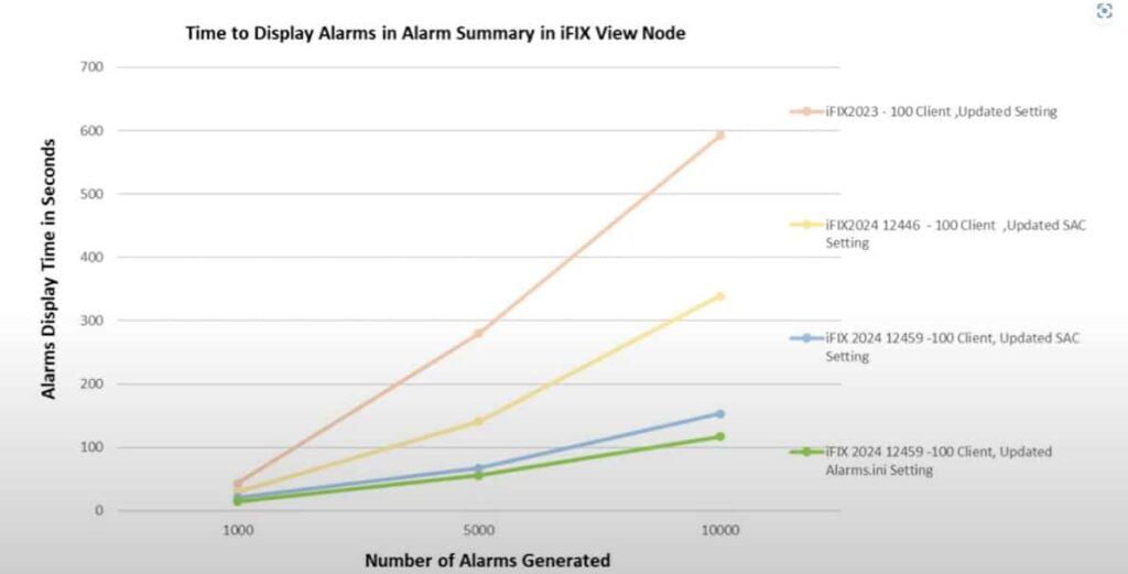 iFIX alarmer